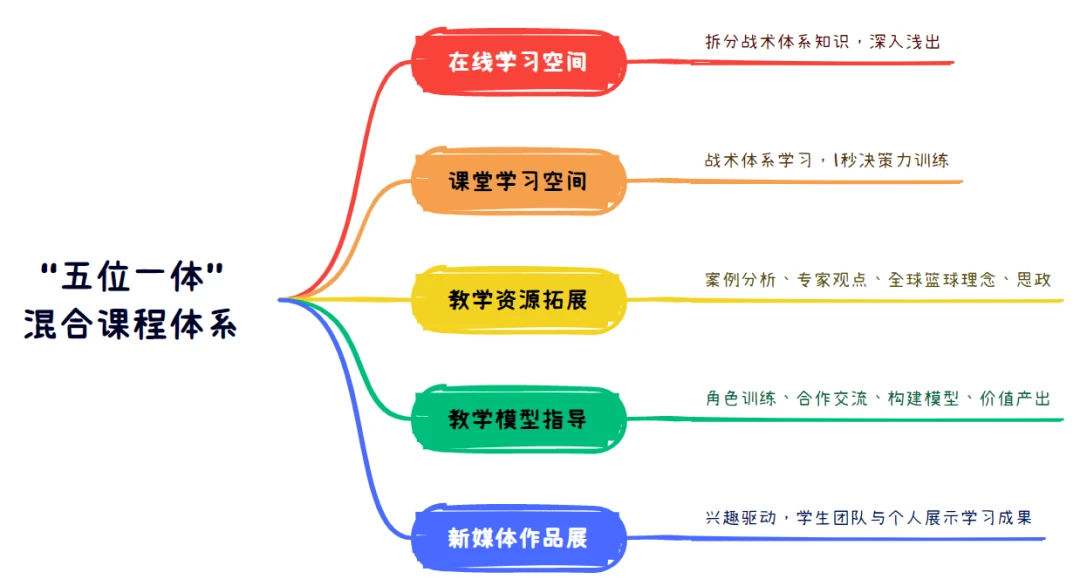 义务篮球训练的最佳实践方案_2